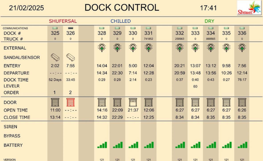 Módulo Matrix de monitoreo